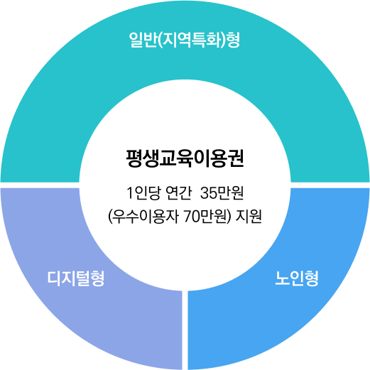 바우처 안내 이미지